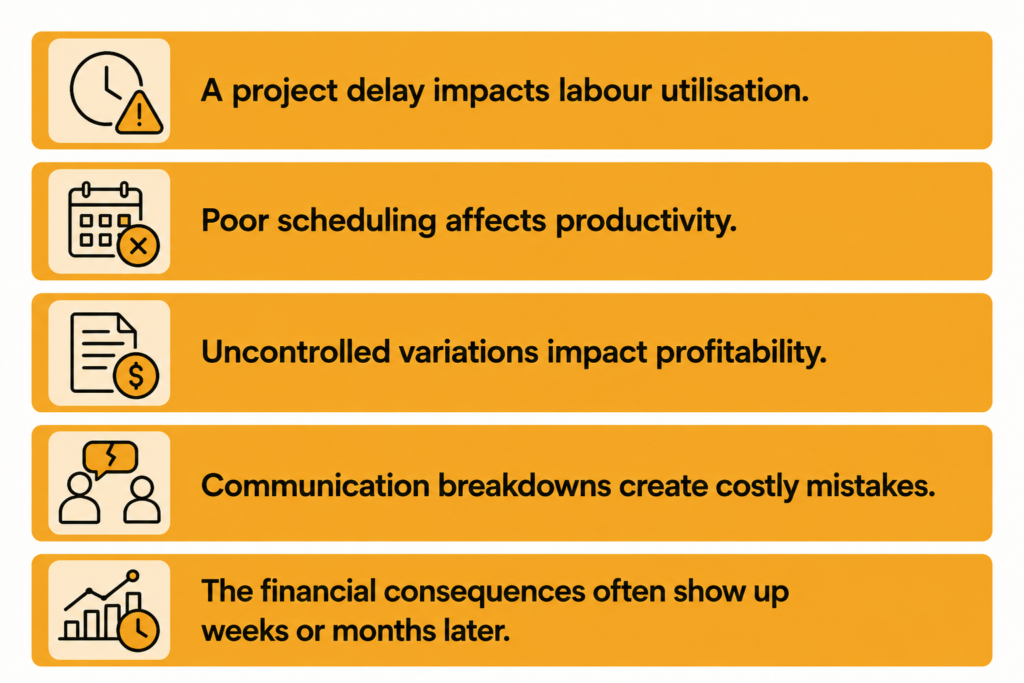 A project delay impacts labour utilisation.
Poor scheduling affects productivity.
Uncontrolled variations impact profitability.
Communication breakdowns create costly mistakes.
The financial consequences often show up weeks or months later.
