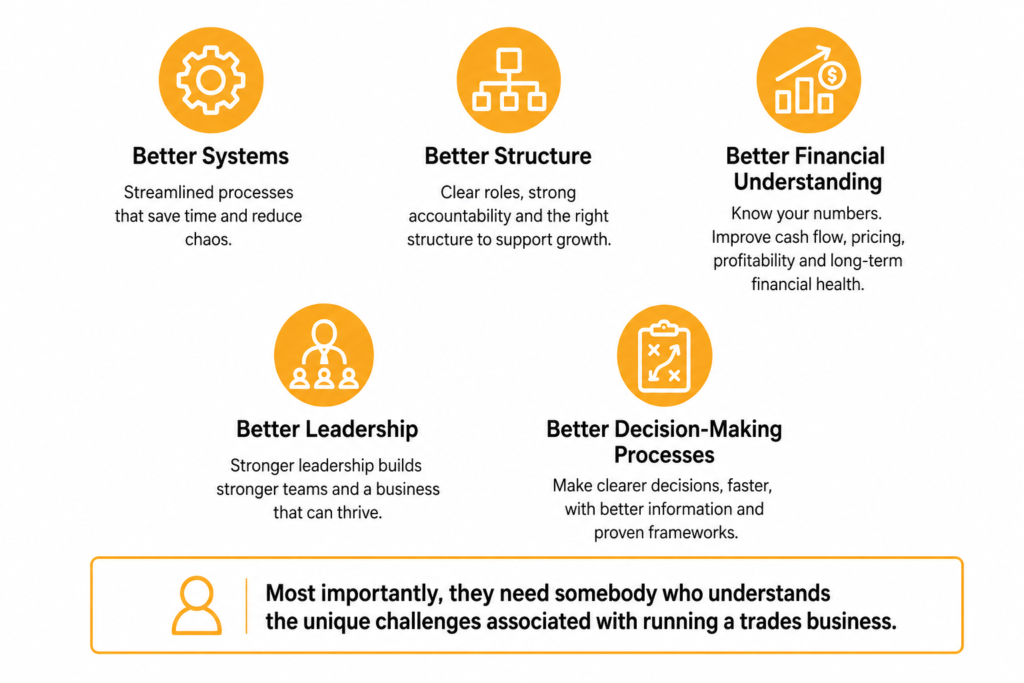 They need better systems.
Better structure.
Better financial understanding.
Better leadership.
Better decision-making processes.
Most importantly, they need somebody who understands the unique challenges associated with running a trades business.
