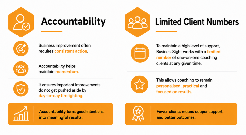 Accountability
Business improvement often requires consistent action.
Accountability helps maintain momentum.
It ensures important improvements do not get pushed aside by day-to-day firefighting.

Limited Client Numbers
To maintain a high level of support, BusinessSight works with a limited number of one-on-one coaching clients at any given time.
This allows coaching to remain personalised, practical and focused on results.
