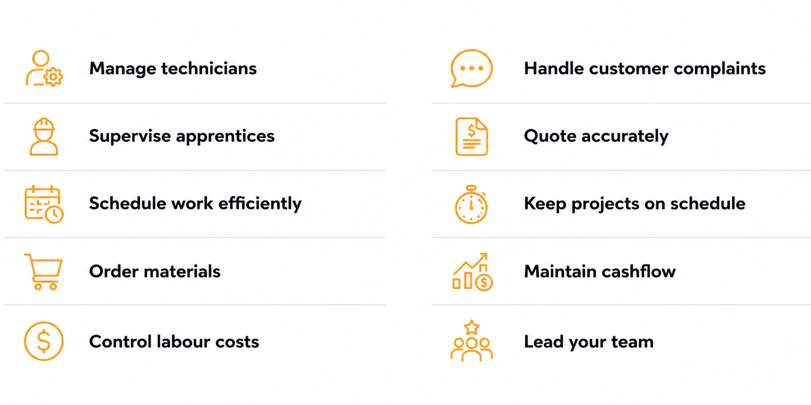 Manage technicians
Supervise apprentices
Schedule work efficiently
Order materials
Control labour costs
Handle customer complaints
Quote accurately
Keep projects on schedule
Maintain cashflow
Lead your team
