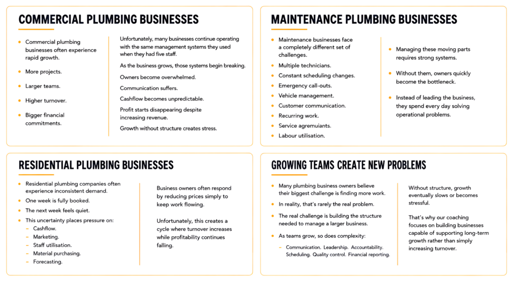 Commercial Plumbing Businesses
Commercial plumbing businesses often experience rapid growth.
More projects.
Larger teams.
Higher turnover.
Bigger financial commitments.
Unfortunately, many businesses continue operating with the same management systems they used when they had five staff.
As the business grows, those systems begin breaking.
Owners become overwhelmed.
Communication suffers.
Cashflow becomes unpredictable.
Profit starts disappearing despite increasing revenue.
Growth without structure creates stress.

Maintenance Plumbing Businesses
Maintenance businesses face a completely different set of challenges.
Multiple technicians.
Constant scheduling changes.
Emergency call-outs.
Vehicle management.
Customer communication.
Recurring work.
Service agreements.
Labour utilisation.
Managing these moving parts requires strong systems.
Without them, owners quickly become the bottleneck.
Instead of leading the business, they spend every day solving operational problems.

Residential Plumbing Businesses
Residential plumbing companies often experience inconsistent demand.
One week is fully booked.
The next week feels quiet.
This uncertainty places pressure on:
Cashflow.
Marketing.
Staff utilisation.
Material purchasing.
Forecasting.
Business owners often respond by reducing prices simply to keep work flowing.
Unfortunately, this creates a cycle where turnover increases while profitability continues falling.

Growing Teams Create New Problems
Many plumbing business owners believe their biggest challenge is finding more work.
In reality, that's rarely the real problem.
The real challenge is building the structure needed to manage a larger business.
As teams grow, so does complexity.
Communication.
Leadership.
Accountability.
Scheduling.
Quality control.
Financial reporting.
Without structure, growth eventually slows or becomes stressful.
That's why our coaching focuses on building businesses capable of supporting long-term growth rather than simply increasing turnover.
